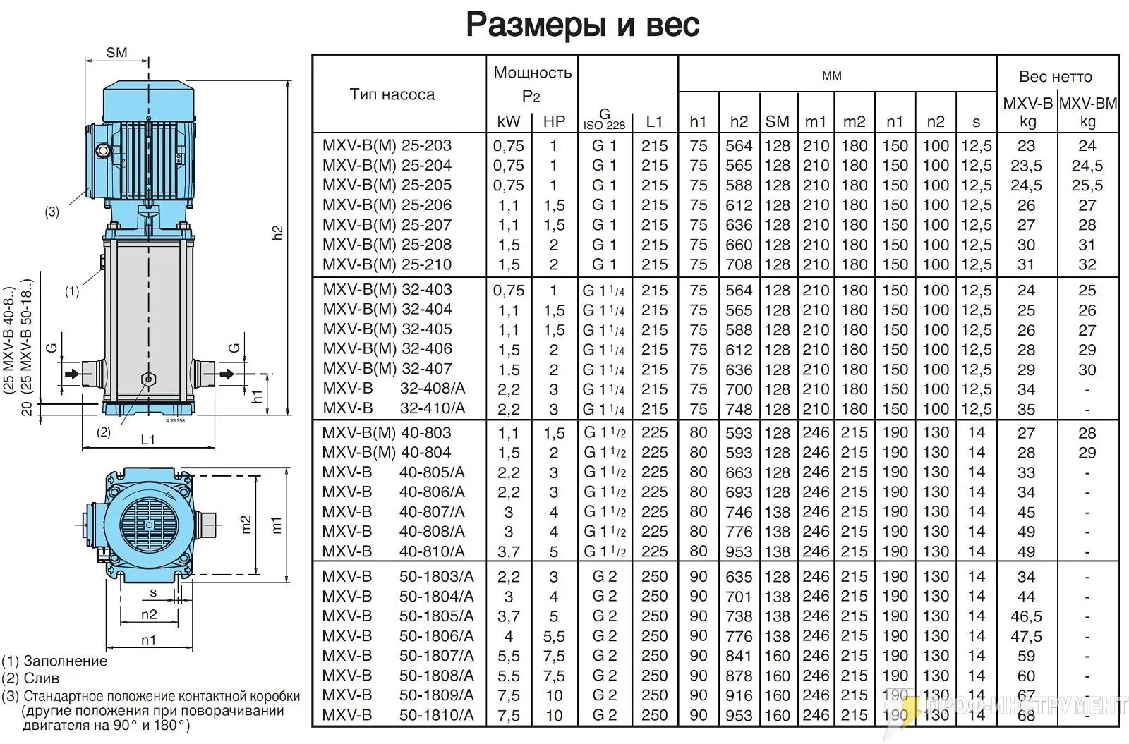 Вертикальный многоступенчатый насос MXV 25. Насос Calpeda MXV 32-407/D. Насос Calpeda а50-125 b/a. Вертикальный многоступенчатый насос Calpeda MXV 25-212/C. Вес д 50