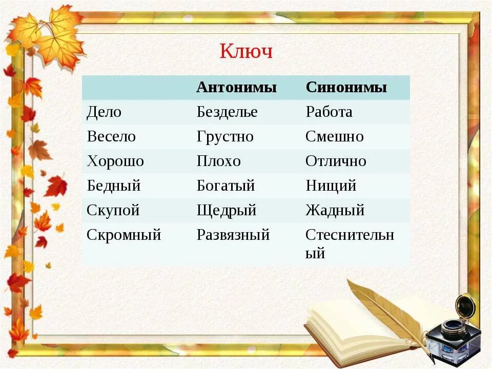 Замени слово грустно. Слова антонимы. Слова синонимы. Слова синонимы и антонимы. Свава антоминв синонимы.