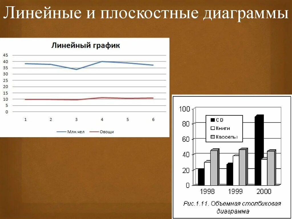 График сдачи статистики в 2025 Бухгалтерская и налоговая отчетность за 2023 год