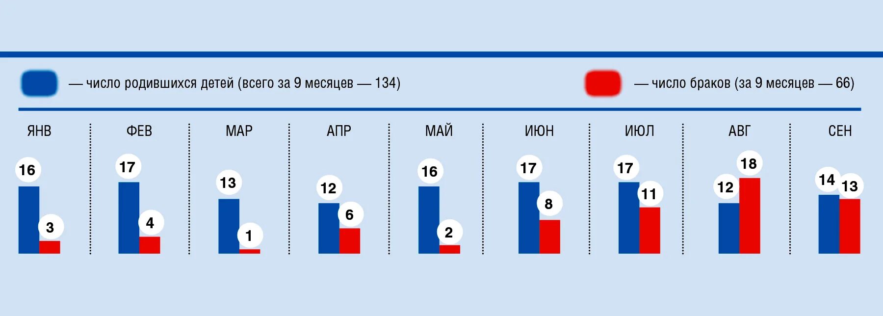 2020 сколько лет ребенку