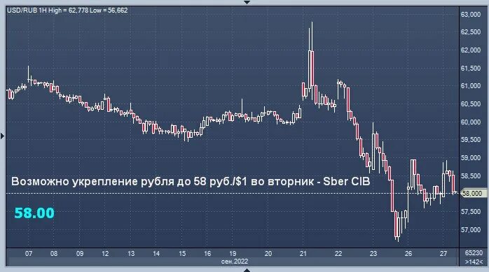 Cib research