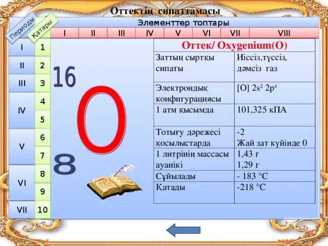 Электрондық формула. Оттегі элемент. Оттек элементті. Электрон кесте форматтау.