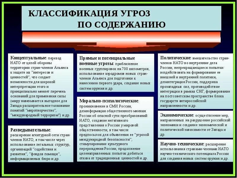 Реальная угроза безопасности. Классификация угроз национальной безопасности. Угрозы национальной безопасности схема. Сущность национальной безопасности. Сущность угрозы национальной безопасности.