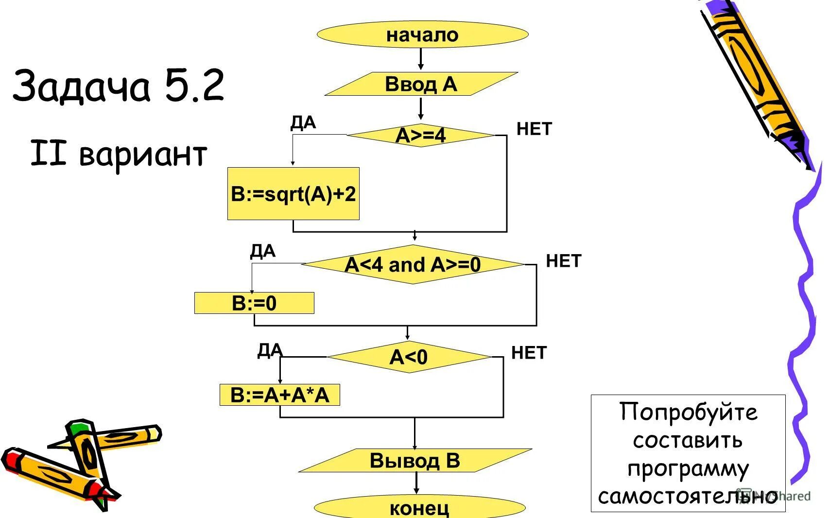 Номера операторов сотовой связи россии по регионам мтс. Оператор 9 5 2. Оператор 9 9 5. Операторы языка паскаль. Оператор 9 9 5.