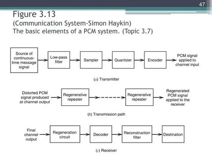 Systems topic