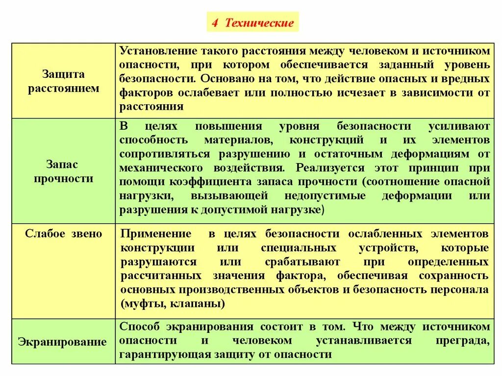 Какой метод защиты человека от воздействия вредных