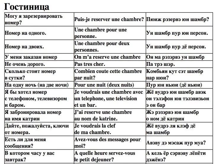 Дам перевод на русский. Фразы на французском. Фразы на французском с транскрипцией. Нужные фразы на французском. Базовые фразы на французском.