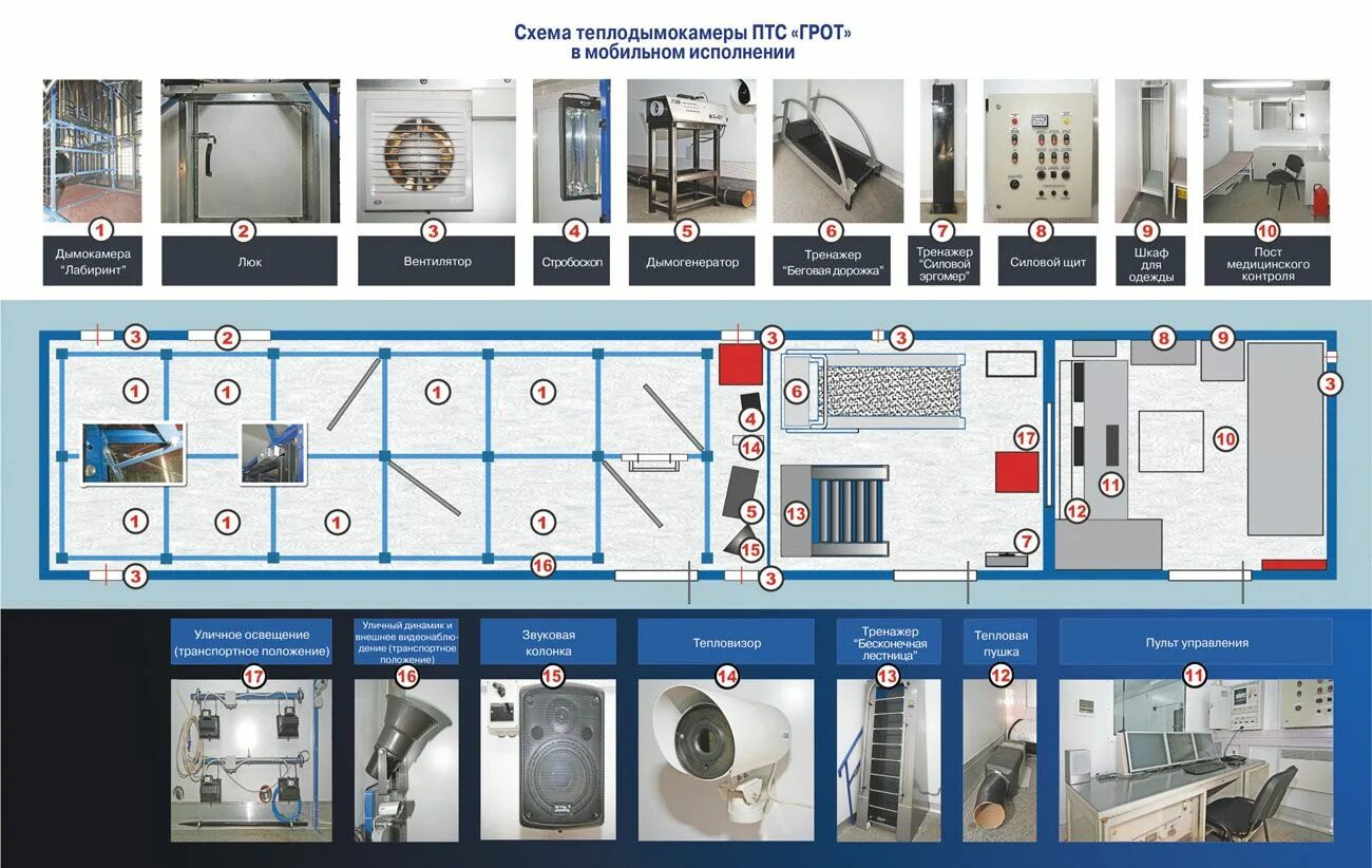 Камеры пожарной безопасности. Мобильный полигон (теплодымокамера) ПТС «грот». Теплодымокамера для пожарных ПТС грот. Учебно тренировочный комплекс теплодымокамера. ПТС грот теплодымокамера.