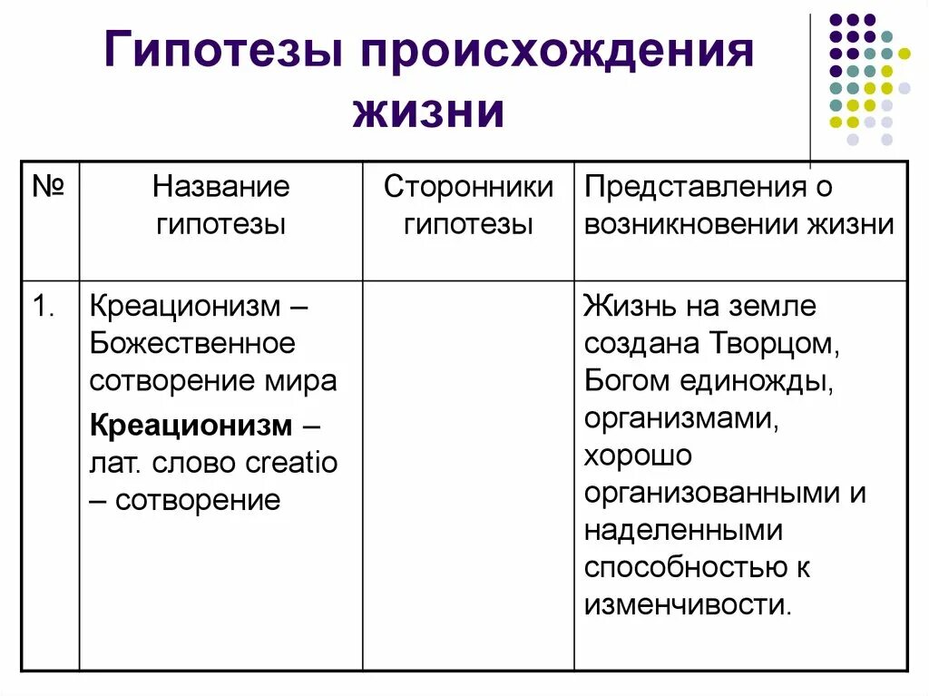 Гипотезы возникновения жизни таблица 9 класс биология. Название гипотезы сторонники гипотезы. Таблица по биологии на тему гипотезы возникновения жизни. Современные гипотезы возникновения жизни