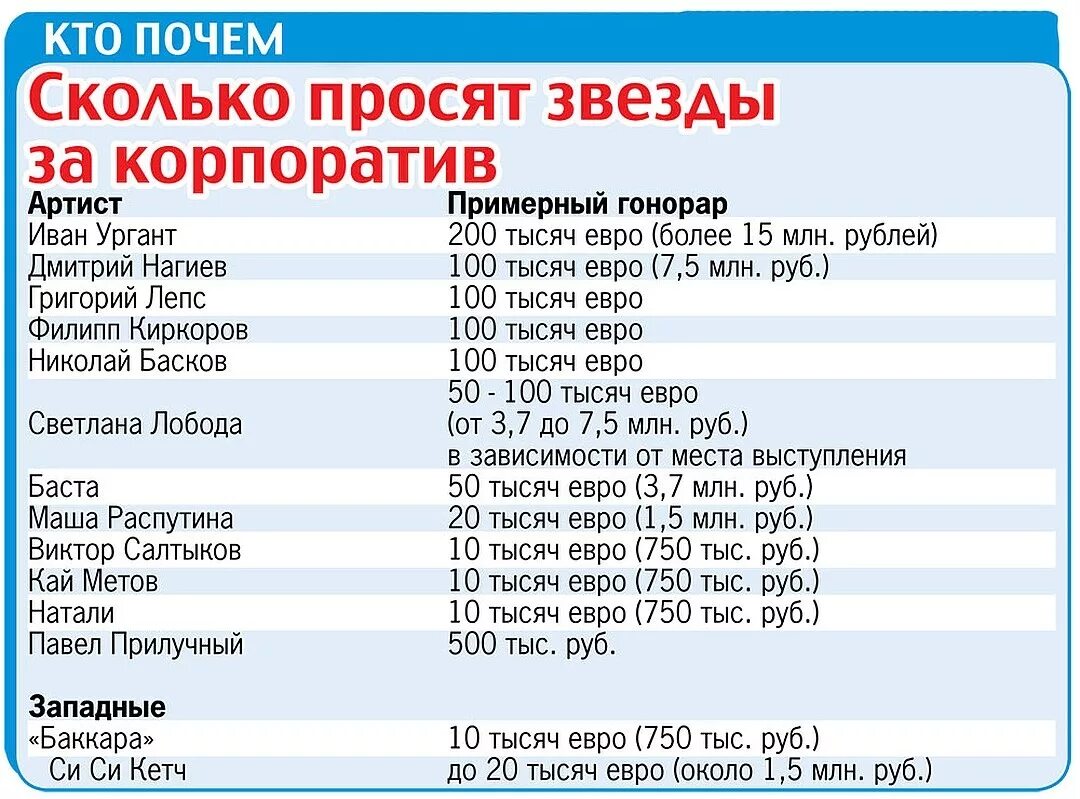 Сколько ни проси. Расценки звезд на корпоратив. Прайс лист звезд. Гонорары звезд. Прайс лист артистов для корпоратива.