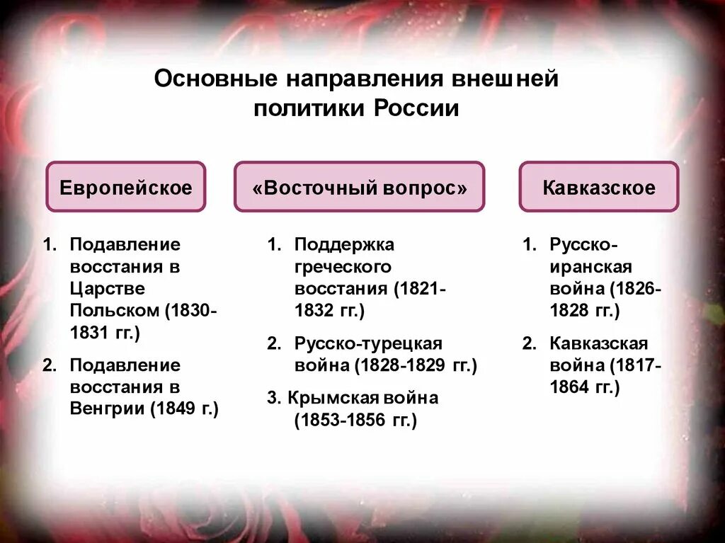 Западное направление история. Основные направления внешней политики Росси. Основные направления внешней полити. Направление внешней политики европейское направление. Основные направления во внешней политике.