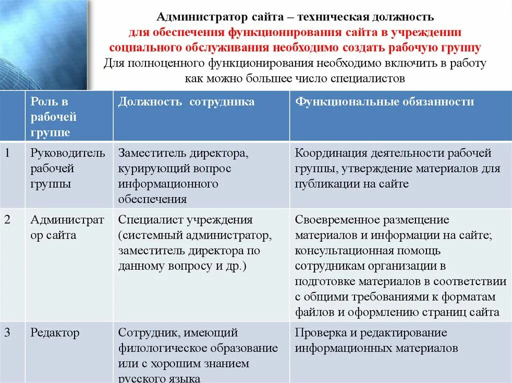 Условия функционирования образовательного процесса. Програмного оеспечения". Обеспечивают функционирование группами обеспечивая. Системность педагогического процесса. Обеспечивают функционирование группами обеспечивая.
