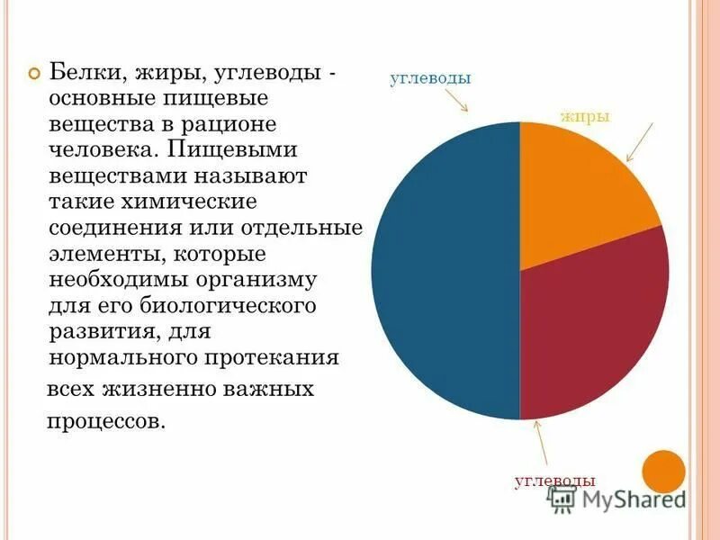 Основные источники белков жиров углеводов