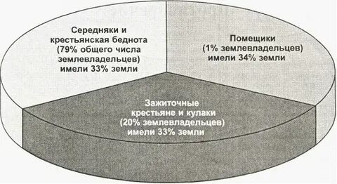 Середняки