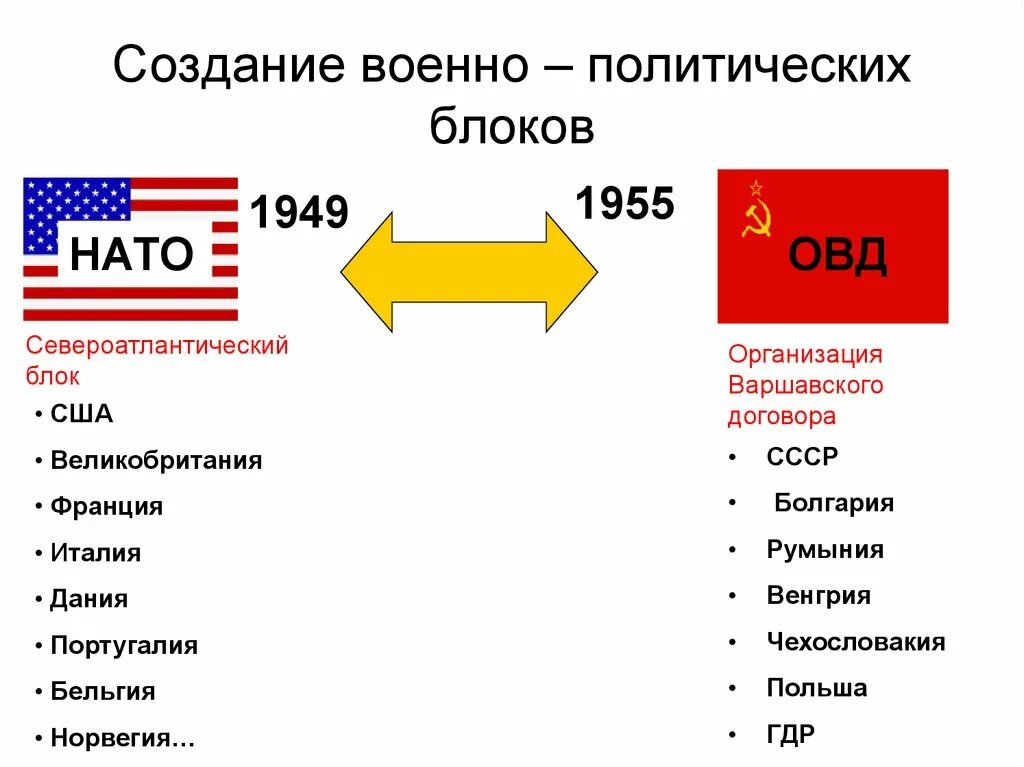 Создание западного союза