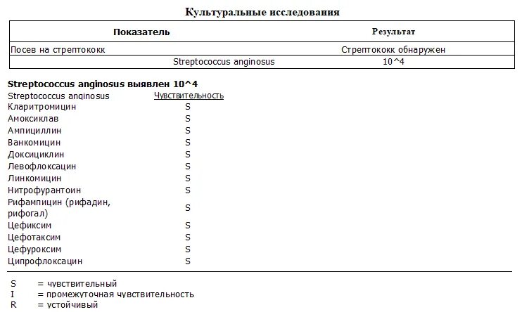 Стрептококк в мазке при беременности 3 триместр
