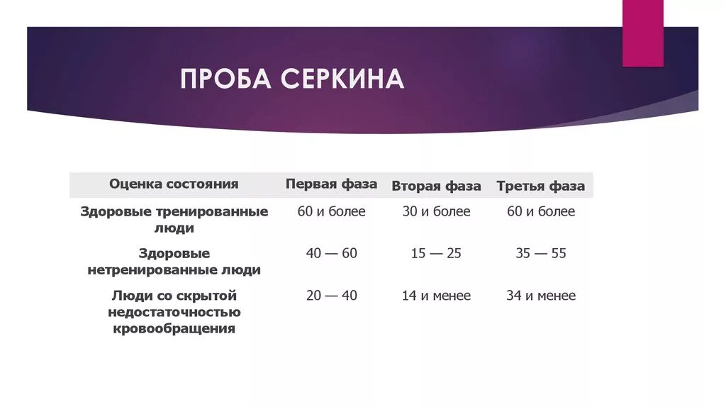 Оставшиеся пробы. Проба Серкина. Функциональная проба Серкина. Оценка пробы Серкина. Функциональная проба Розенталя используется для оценки.