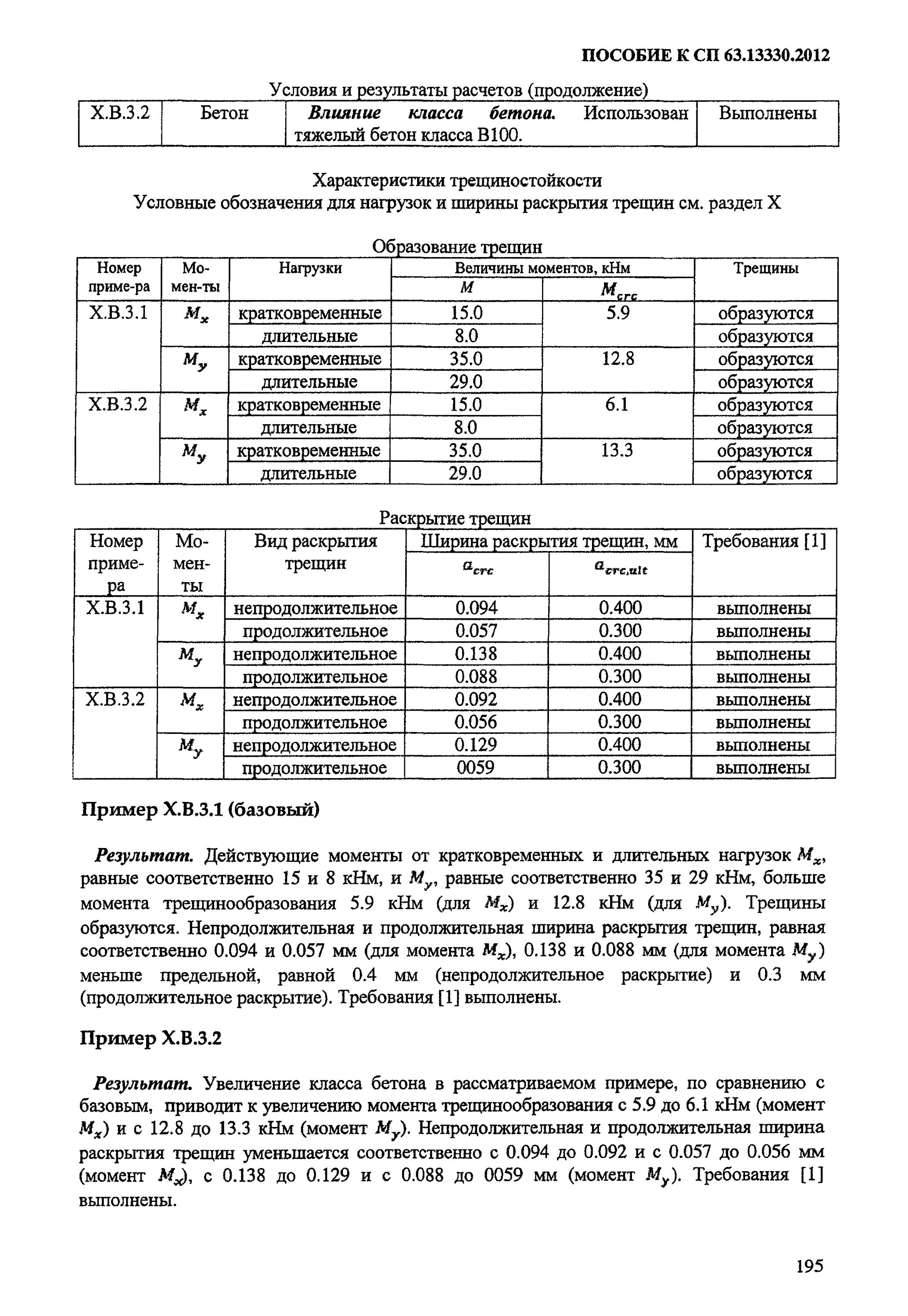 13330 2012. Сп 63. 2012. Сп бетоны 63. Сп 63.