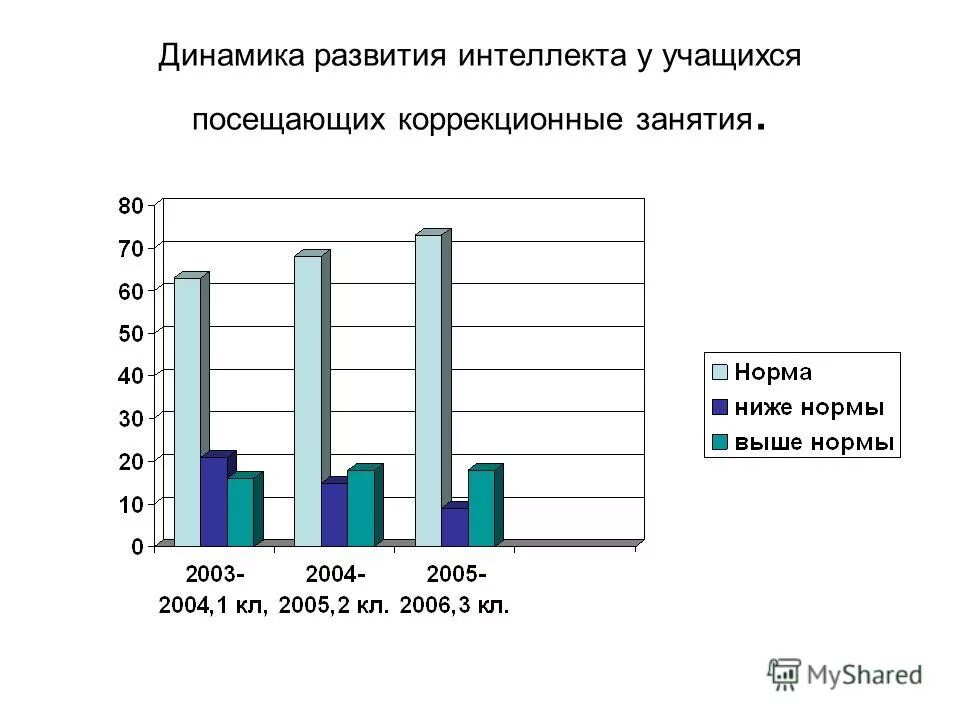 развитие интеллекта учащихся. развитие творческих способностей учащихся. талантливые школьники. математика. креативные и творческие способности.