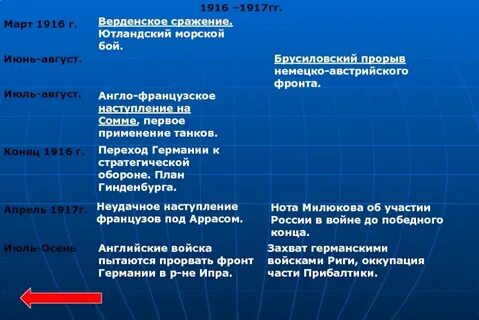 1916 год события первой мировой