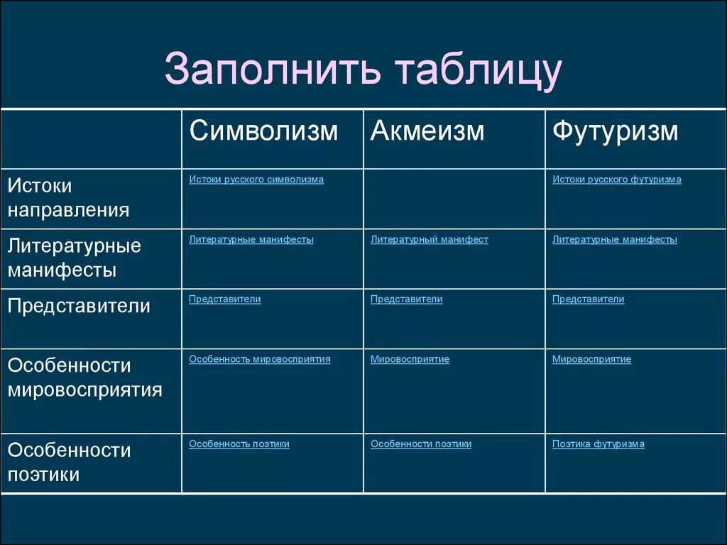 Время основания группы. Представители символизма акмеизма футуризма. Символизм акмеизм футуризм имажинизм. Символизм акмеизм таблица. Таблица символизм акмеизм футуризм.