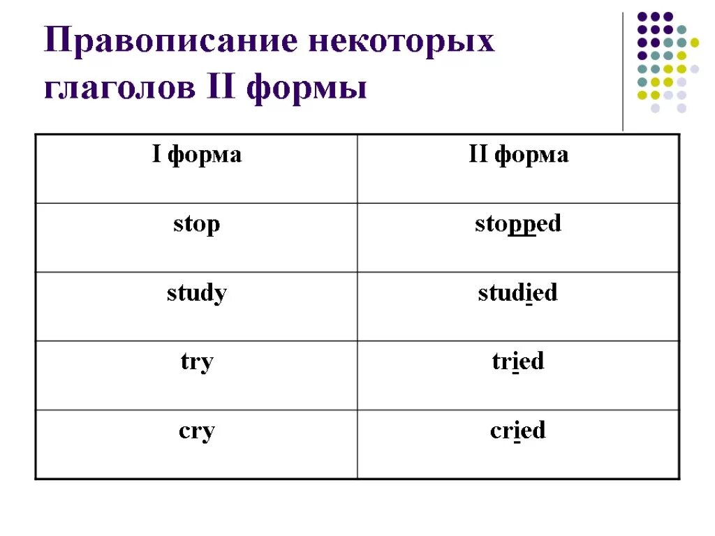 Остановиться глагол. Study 3 формы глагола. Вторая форма глагола study. Stop 2 форма глагола. Третьяыорма глаголп study.