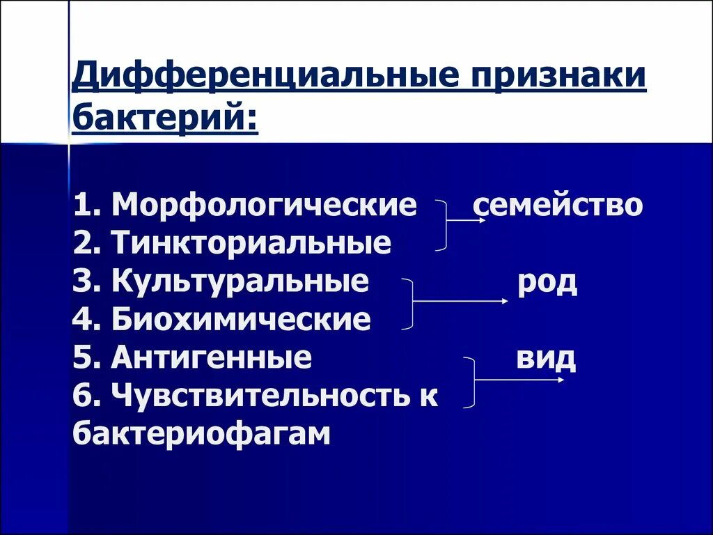 Биохимические признаки микроорганизмов. Биохимические признаки бактерий. Род и вид микроорганизмов. Морфологические признаки микроорганизмов.