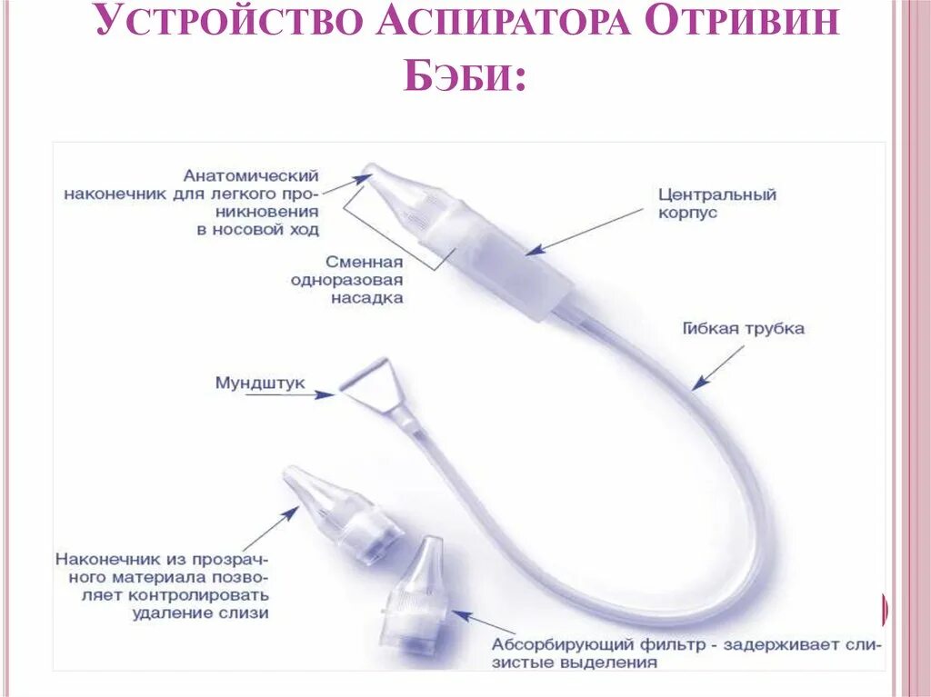 Отривин бэби для промывания аспиратор. Соплеотсос Отривин. Отривин Беби соплеотсосник. Аспиратор для носа детский Отривин бэби.