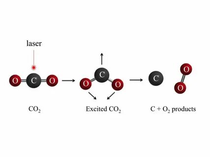 Co2 c тв 2co