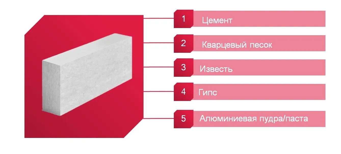 Газобетон ЛСР 200х250х625 мм d400. ЛСР d400 375х250х625мм. Газобетон ЛСР 150х250х625 мм d400. Характеристики газоблока ЛСР. Лср спб газобетон