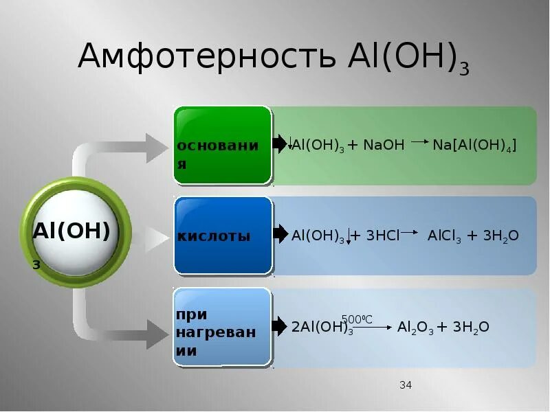 Aloh3 какой