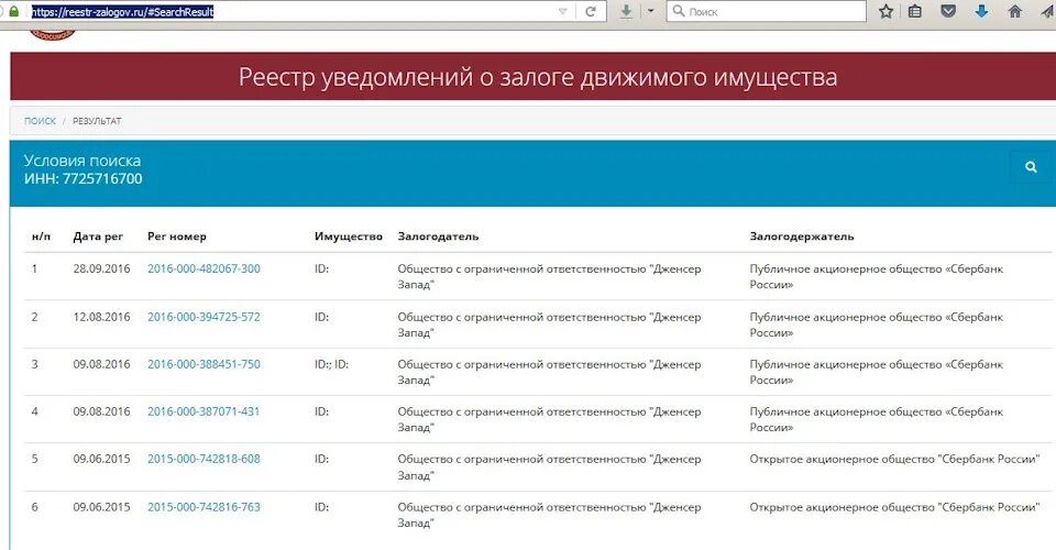 Реестр залогов. Реестр залогового имущества. Реестр залогов авто. Реестр залогов ру.