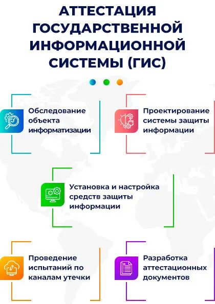 Порядок аттестации объектов информатизации фстэк. Аттестация гис. аттестация гис фстэк. аттестация гис по классу защищенности уровни.