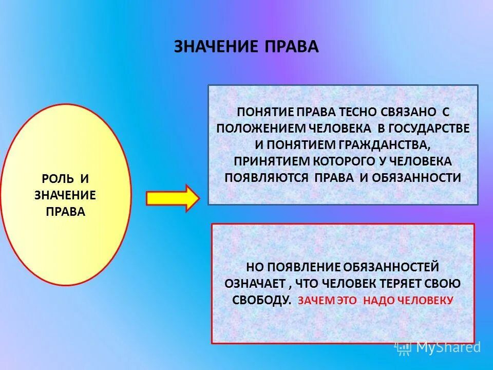 Политическая жизнь общества доклад