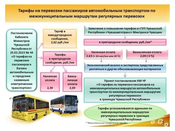 Услуги пассажирского транспорта. Организации и управления пассажирскими перевозками. Организация пассажирских перевозок. Организация пассажирских перевозок автомобильным транспортом. Маршрут перевозки пассажиров.