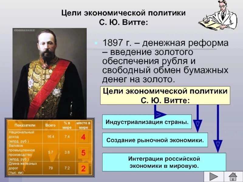 Реформы начала 20 века в россии. 1897 Экономическая политика с ю Витте. С Ю Витте реформы 19 века. 1897 Г. денежная реформа с. ю. Витте. Цели экономической политики с.ю Витте.