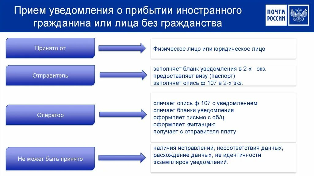 Прием сообщений граждан