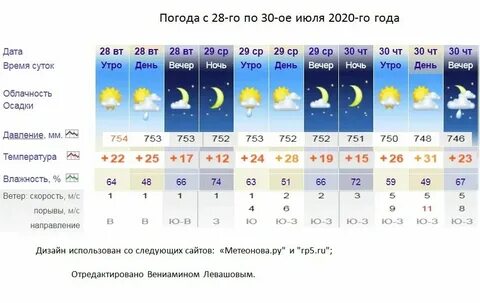 Погода на ноябрь в новосибирске самый точный