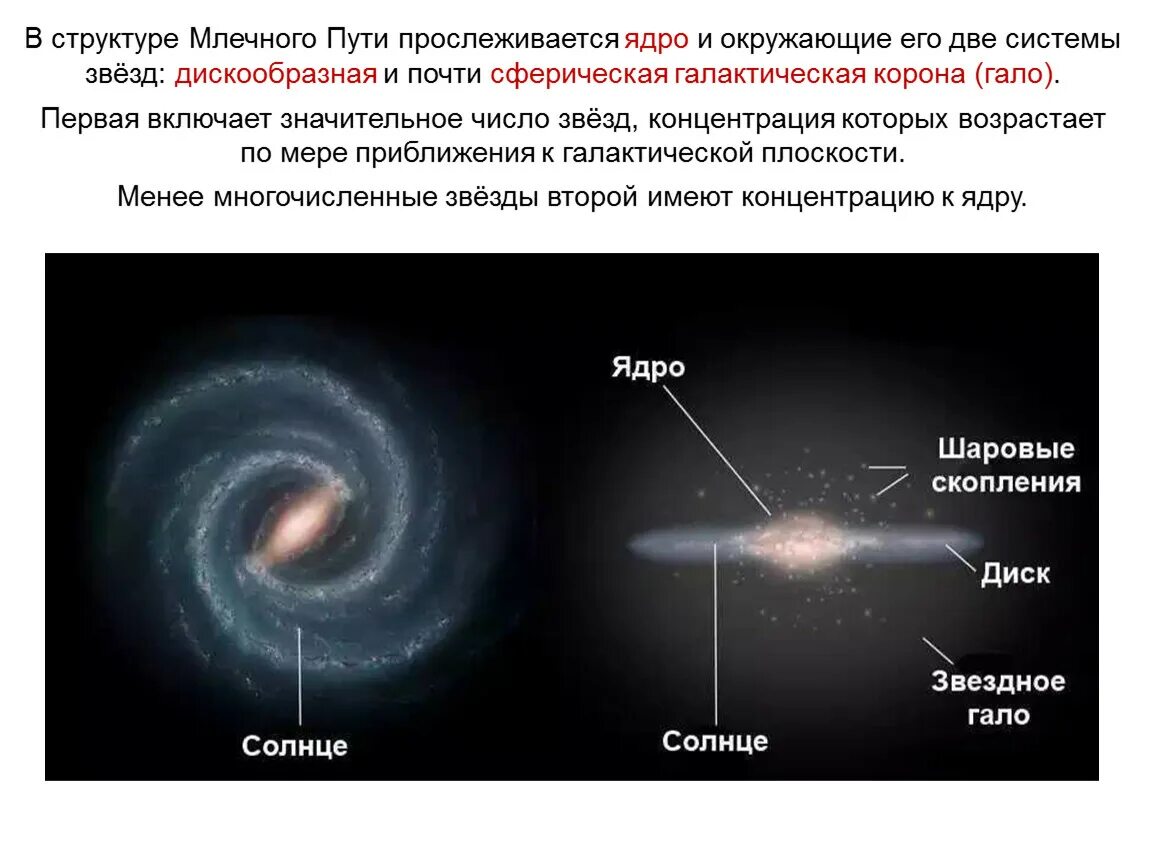 Размер самой большой галактики. Структура нашей Галактики Млечный путь она состоит. Состав и строение Галактики Млечный путь. Строение Млечного пути вид сбоку. Строение Галактики Млечный путь схема.