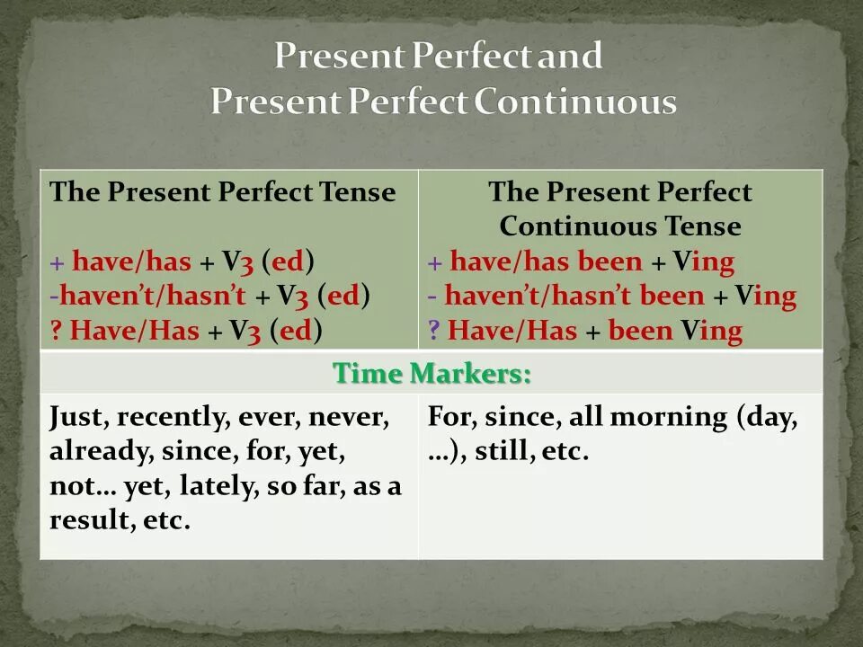 Present perfect perfect Continuous. Презент Перфект и перешнт Перфект континиус. Отличия present perfect и present perfect Continuous. Present simple present perfect Continuous.