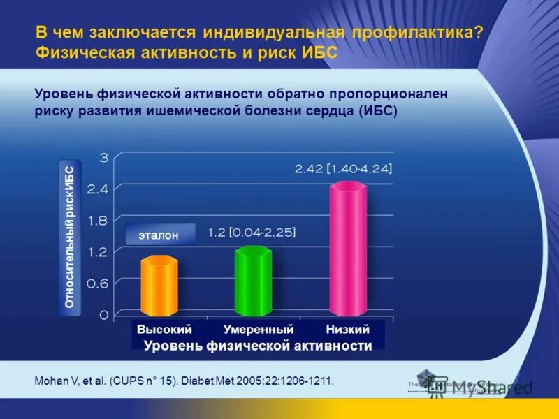 финансовое здоровье населения