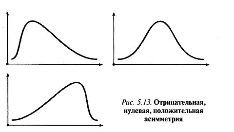 График положительный и отрицательный