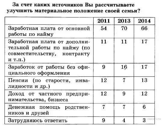 Материальное положение семьи. Характеристика материального положения семьи. Имущественное положение семьи. Материальное положение критерии.