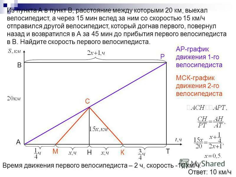 За первые 3 часа пешеход прошел 12