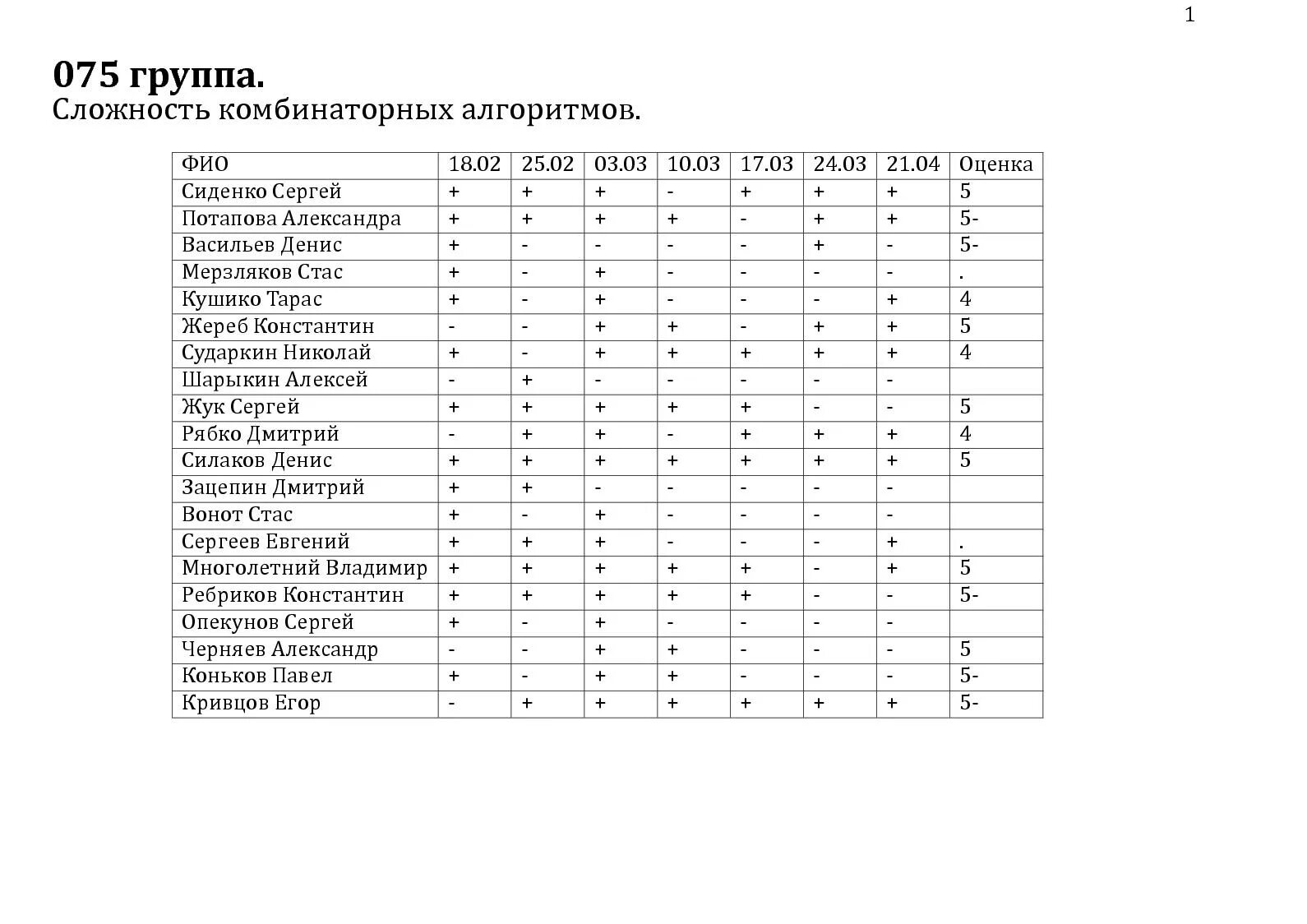 Уровни сложности алгоритмов. Оценка сложности алгоритмов таблица. Алгоритмическая сложность таблица. Сложность алгоритма. Временная сложность алгоритма.