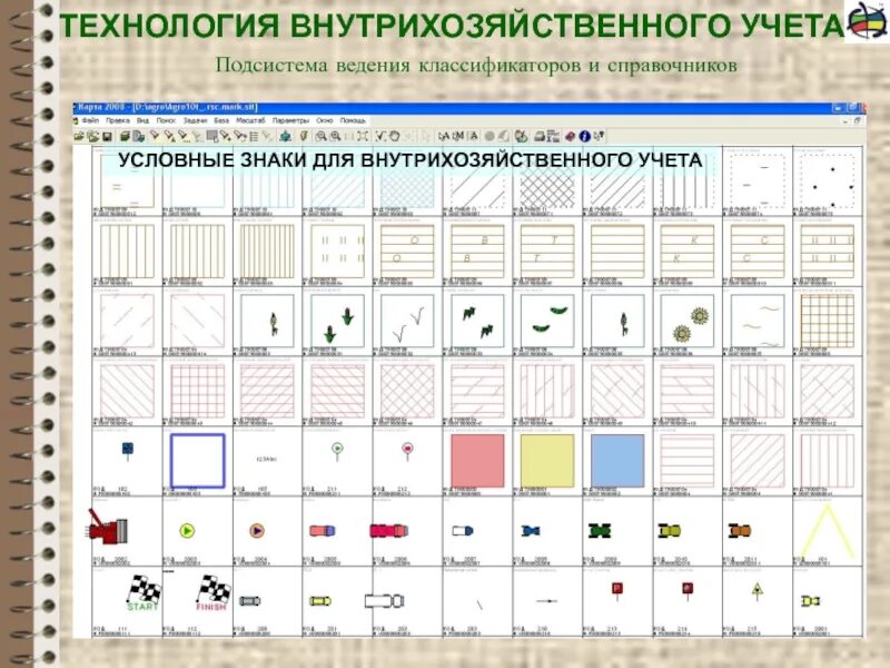 Сельское хозяйство условные знаки. Условные знаки для сельскохозяйственных земель. Условные обозначения земель сельскохозяйственного назначения. Условное обозначение сельского хозяйства. Условные знаки внутрихозяйственного землеустройства.