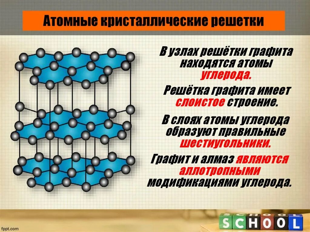 Фтор тип решетки. Схема атомной кристаллической решетки. Атомная кристаллическая решетка. Вещества с атомной решеткой. Вещества с атомной кристаллической решеткой.