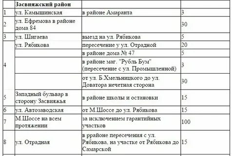Включи список дорог