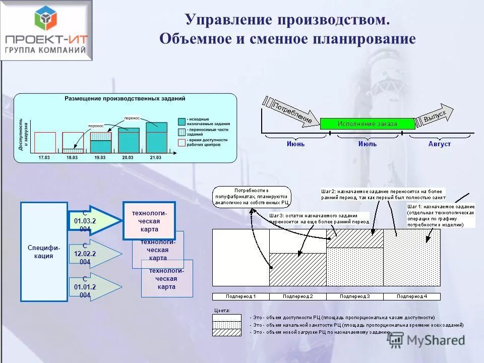 схема паспортизация предприятий. планировка автосервиса. цифровизация промышленности. информационные технологии в нефтегазовой отрасли. производственные решения на предприятии.