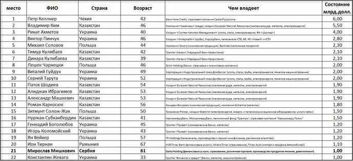 Республика президентская парламентская смешанная. Все президентские республики список. Президентская республика страны. В каких странах президентская республика. Страны с формой правления республика президентская.